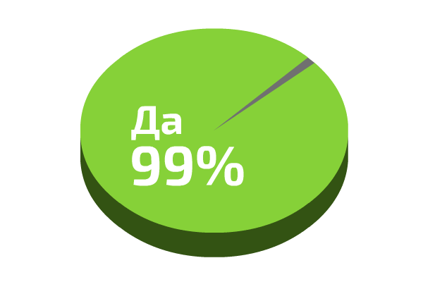 97 из 98 предприятий, опробовавших КормоМАМУ, затем купили ее.